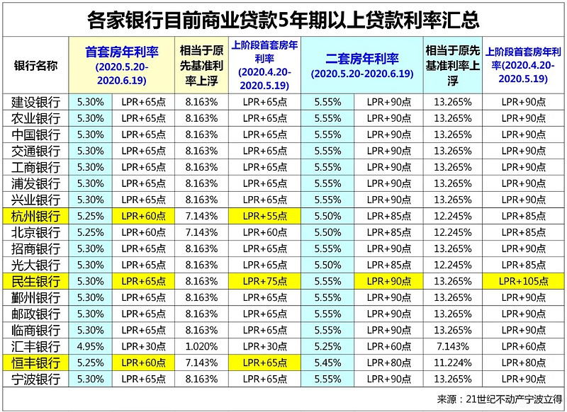 重庆房子抵押贷款的攻略与注意事项